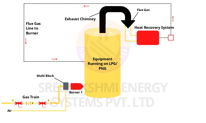 SHELL CHEMICALS